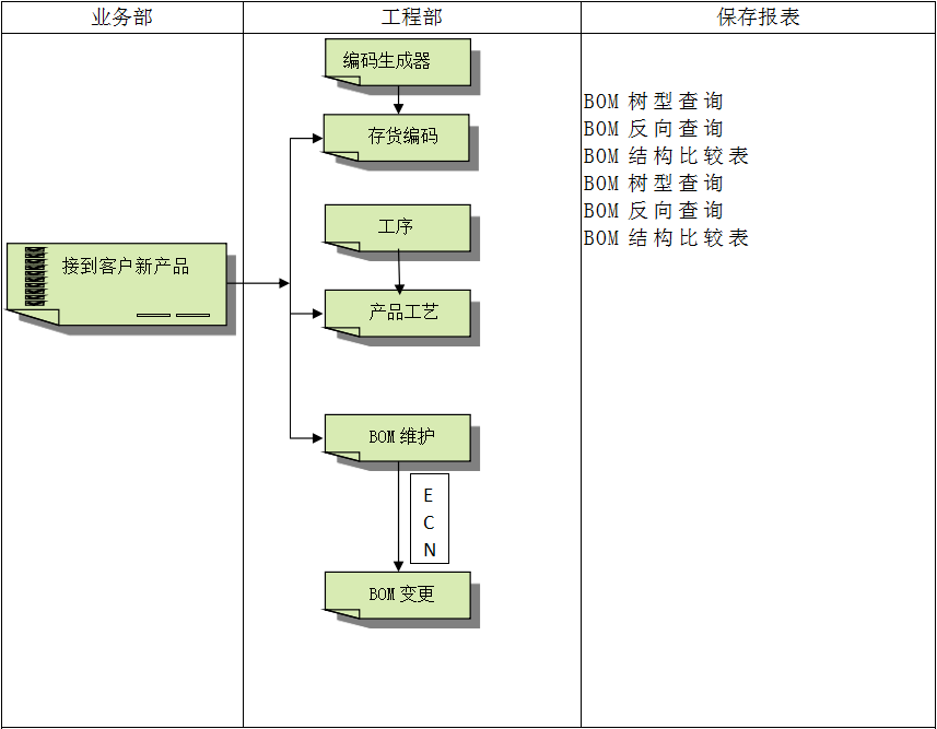 企业建设五大联赛在线平台-五大联赛在线官网ERP管理五大联赛在线平台-五大联赛在线官网
有多重要?