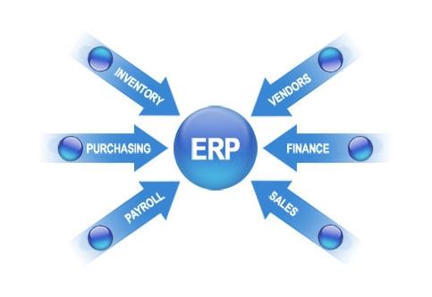 ERP五大联赛在线平台-五大联赛在线官网
实施的风险要如何防范?