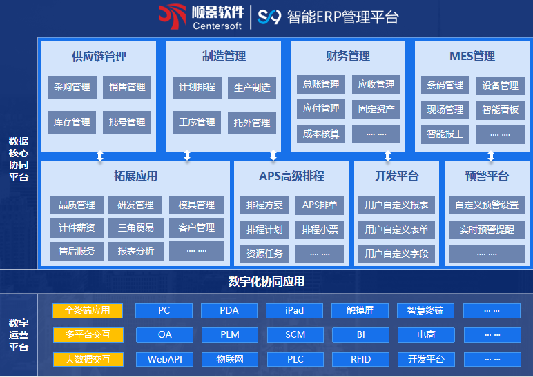 五大联赛在线平台-五大联赛在线官网S9 ERP五大联赛在线平台-五大联赛在线官网
