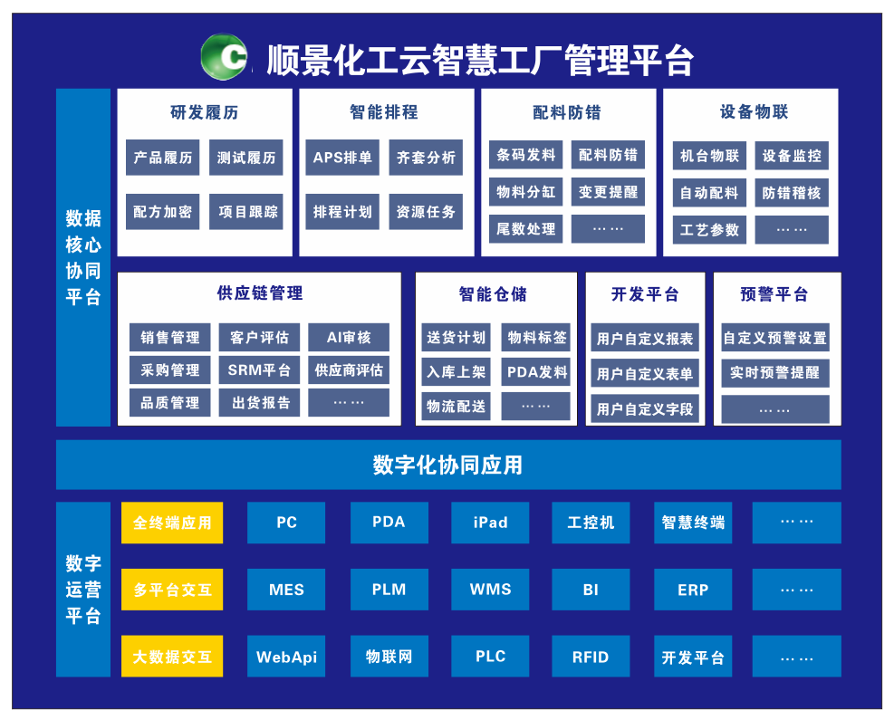 五大联赛在线平台-五大联赛在线官网化工云智慧工厂管理平台